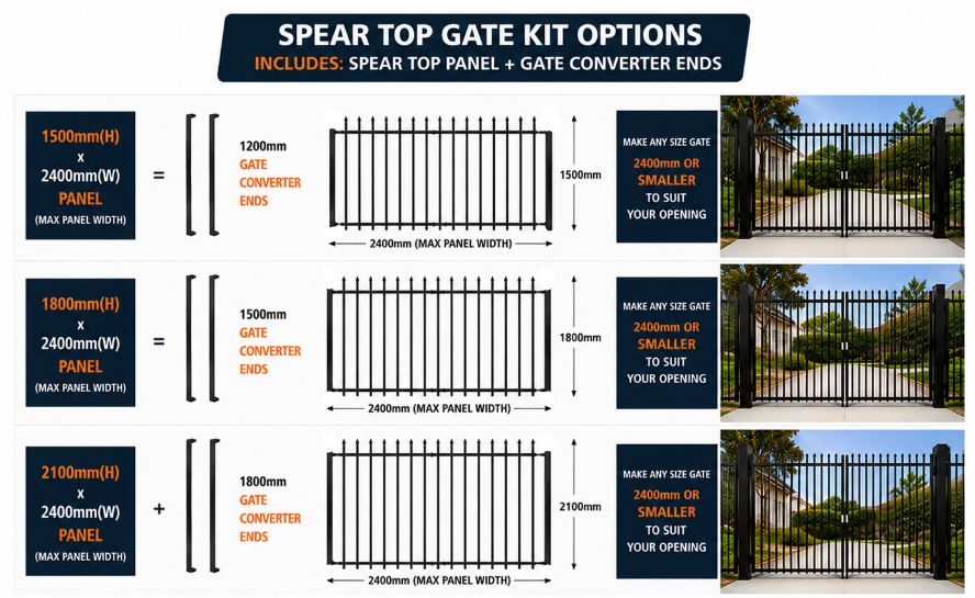 Gate Converter kit