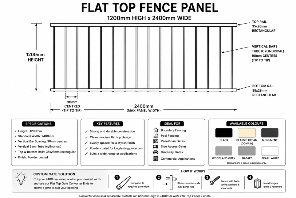 Flat top panel dimensions