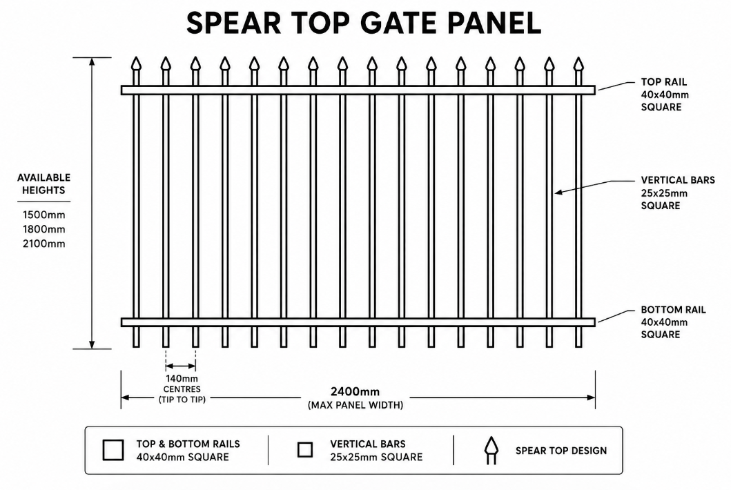 Spear top Panel Dimensions